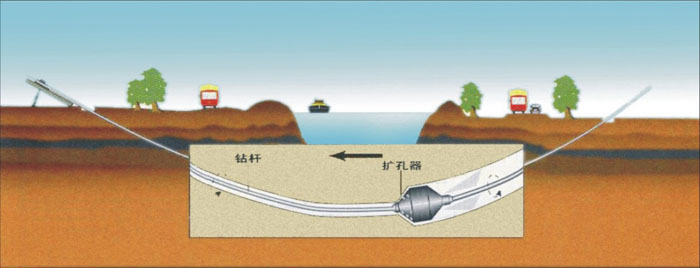 四方台pe管道穿越